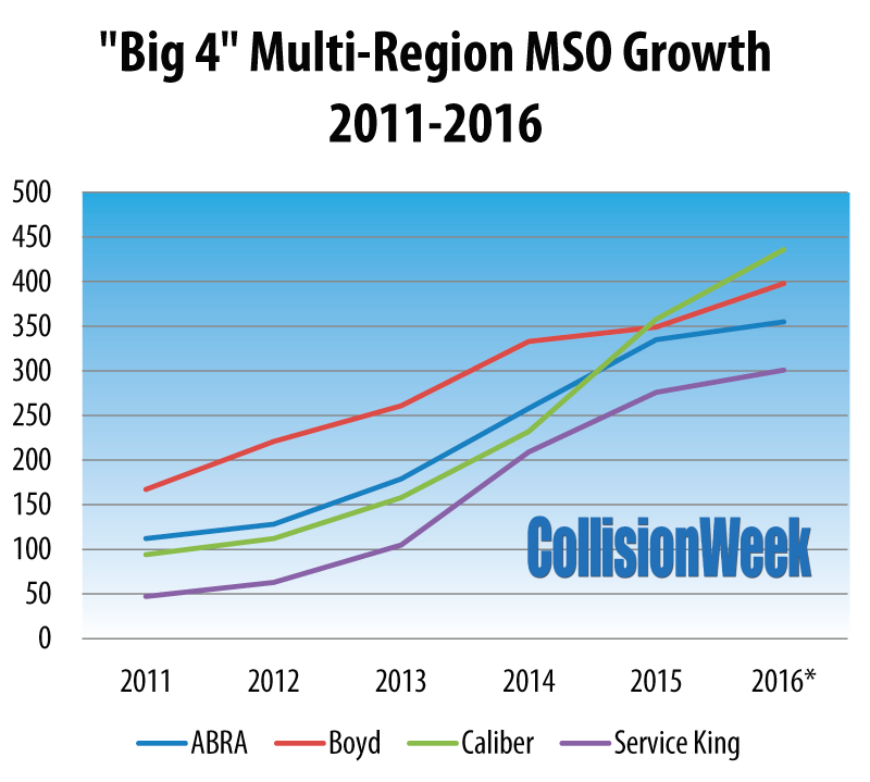 2016-0920-big-4-mso-growth-chart-2011-2016