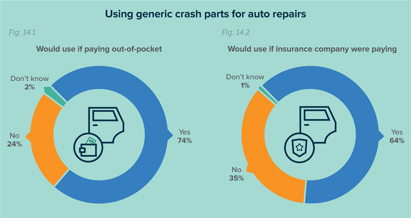 III Using Generic Crash Parts