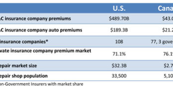 US Canada Market