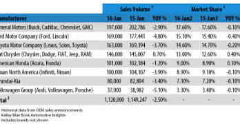 KBB Auto Sales