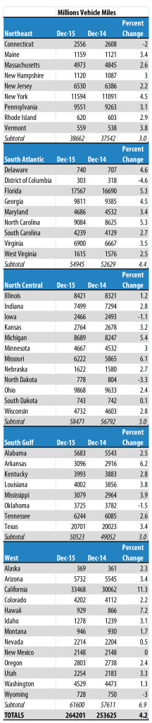 CollisionWeek December 2015 State Driving Totals