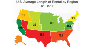 Length of Rental