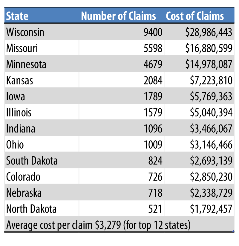 American Family Animal Vehicle Crash Statistics