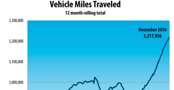 Vehicle Miles Traveled December 2016
