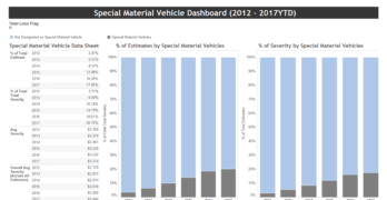 Mitchell Special Materials Vehicle Dashboard