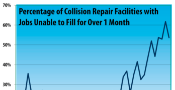 Fourth Quarter 2016 Collision Repair Business Conditions