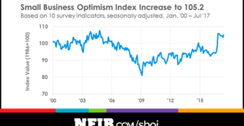 NFIB Optimism Index July 2017