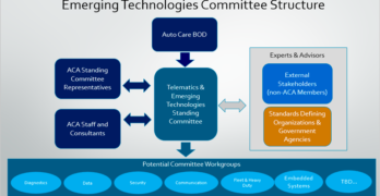 Emerging Technologies Committee org chart