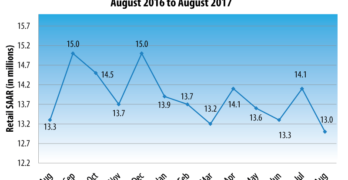J.D. Power August 2017 Auto Sales Projection