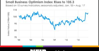 NFIB Optimism Index August 2017
