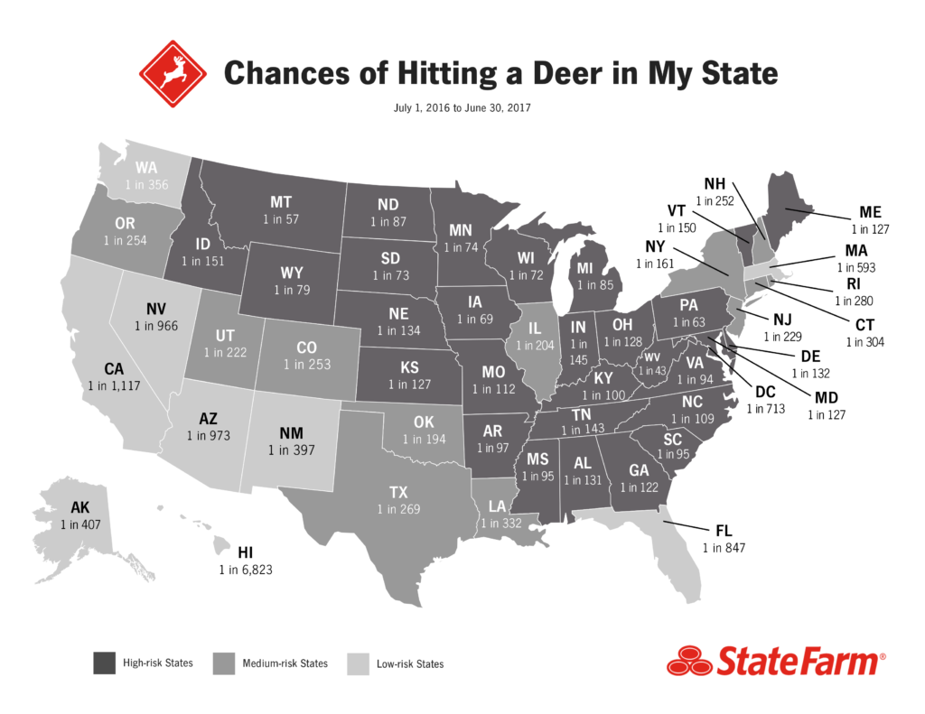 state-farm-reports-deer-hit-damage-costs-up-collisionweek