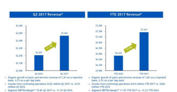 LKQ Q3 2017 Revenue Chart