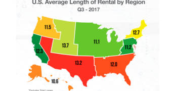 U.S. Length of Rental Q3 2017
