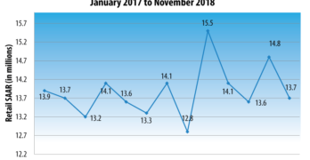 January 2018 Auto Sales SAAR