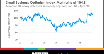 NFIB Optimism Index