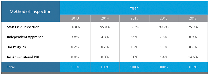 Mitchell Third Quarter 2018 Industry Trends Report Examines Photo ...