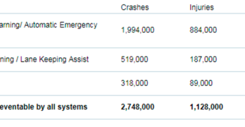 AAA Crash and Injury Prevention Table