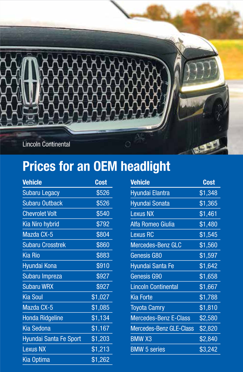 IIHS Report Raises Concern on Headlight Replacement Costs CollisionWeek