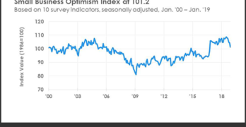 NFIB Optimism Index January 2019