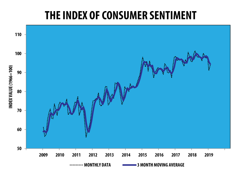 Consumer Confidence February 2019