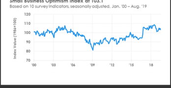 August 2019 NFIB Small Business Optimism Index