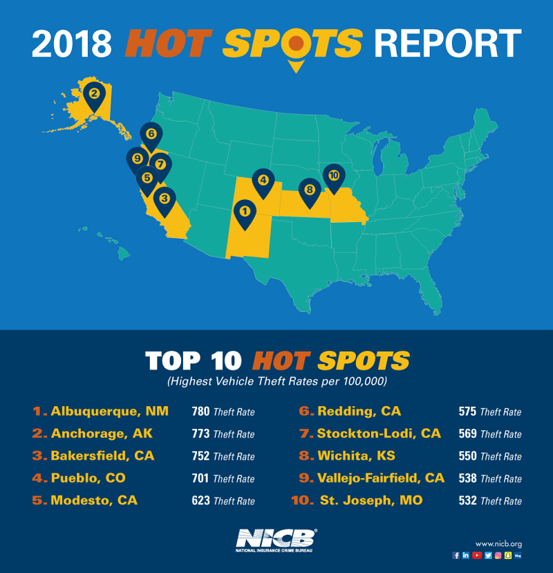 2018 Hot Spots Infographic