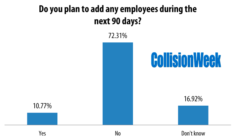 Add employees in 90 days