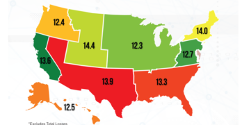 U.S. Industry Average Length of Rental