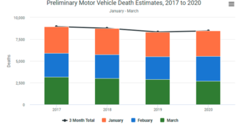 Motor Vehicle Fatality Rates