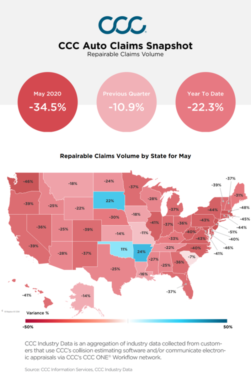 CCC May Auto Claims Snapshot