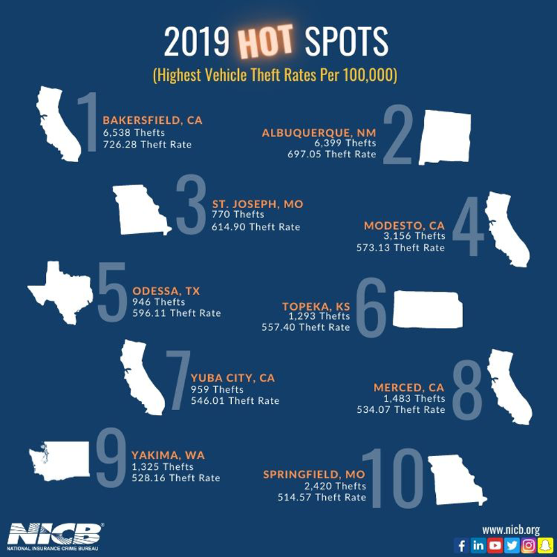 NICB 2019 Auto Theft Hot Spots