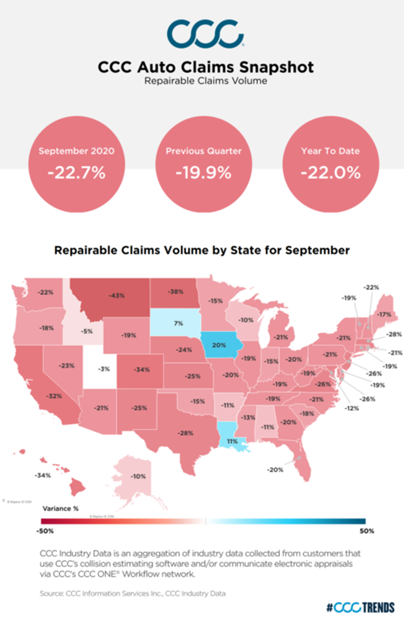 CCC AutoClaims Snapshot September 2020