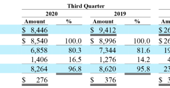 GEICO Q3 2020 and First Nine Months Results