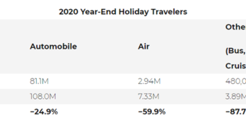 AAA Holiday 2020 Travel Forecast