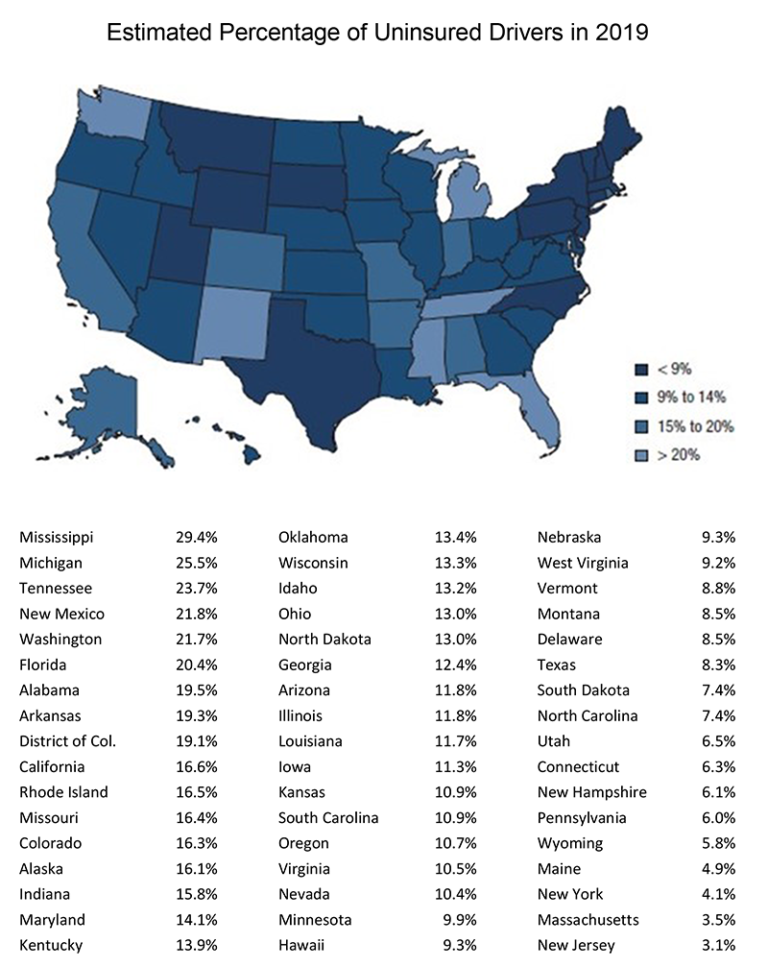 One in Eight Drivers Uninsured in the U.S. - CollisionWeek