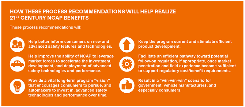 Auto Innovators NCAP Recommendations 2021