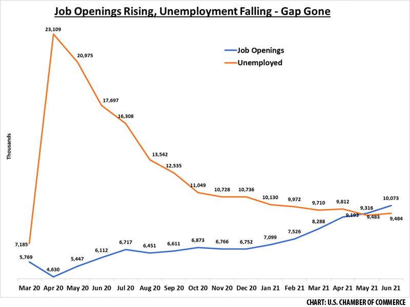 U.S. Job Openings Exceeded 10 Million In June - CollisionWeek