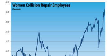 Collision Repair Production September 2021