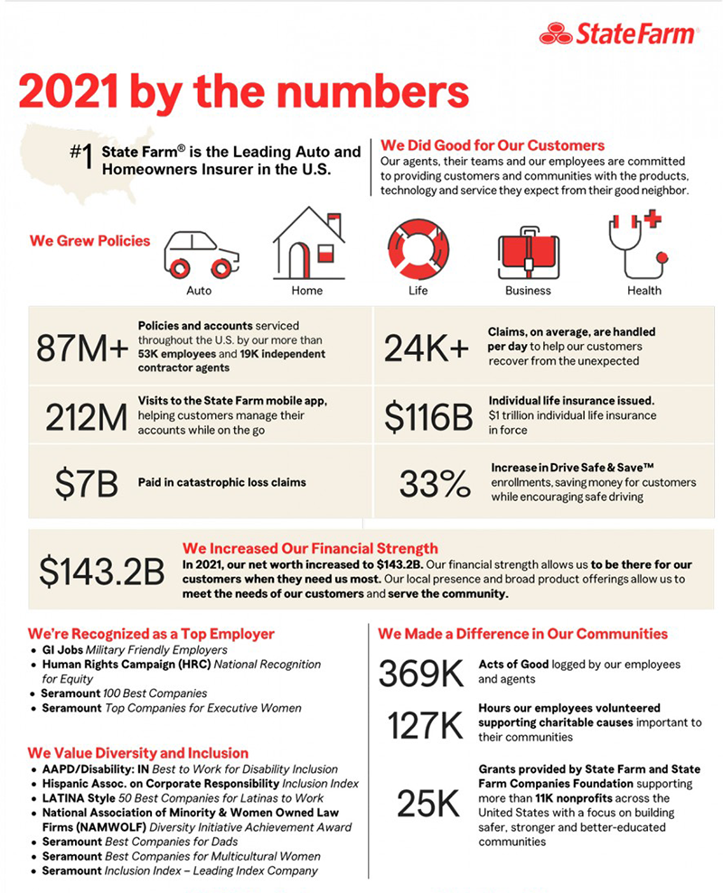 State Farm Rates Increase 2025 Diann Florina