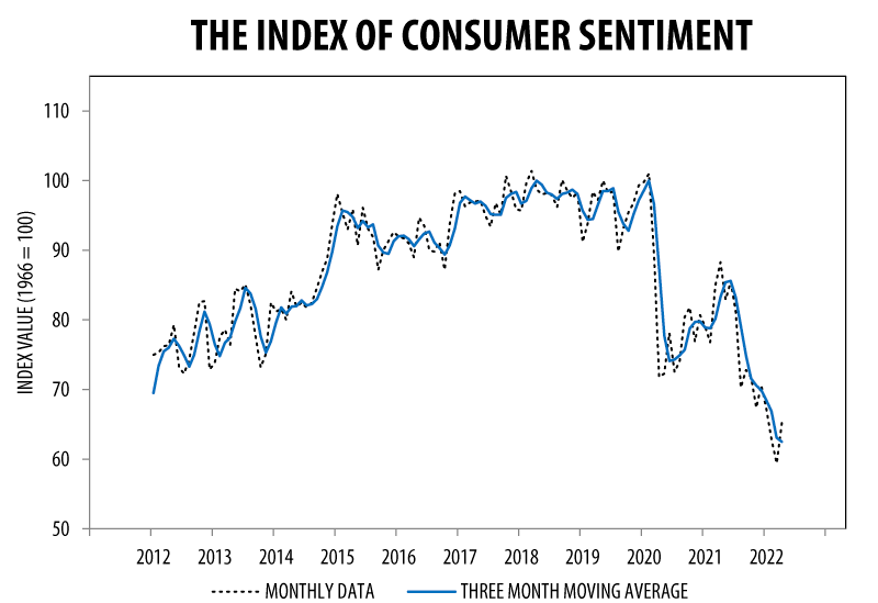 Consumer Sentiment Up in April CollisionWeek