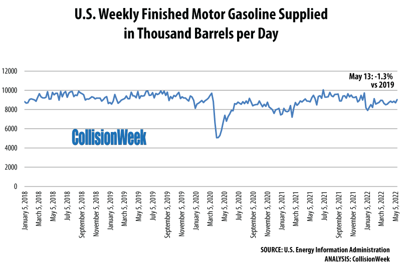 Increased Demand for Gasoline Pushes Prices to Record Levels ...