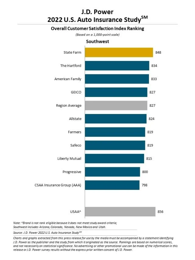 J.D. Power Reports IndustryWide Auto Insurance Rate Increases Force