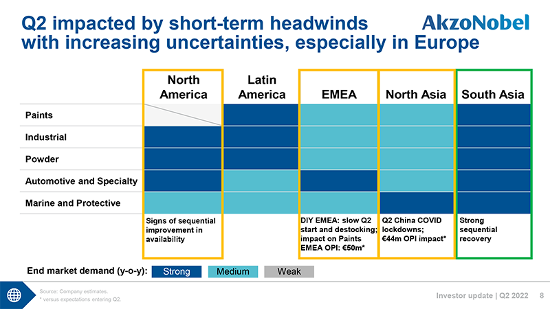 AkzoNobel Reports Revenue Up 14% in Second Quarter - CollisionWeek