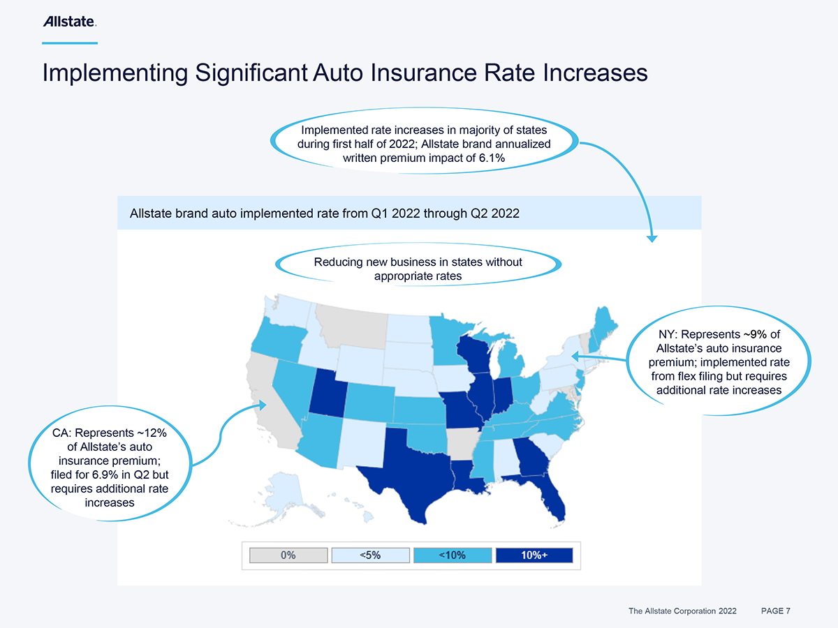 Allstate Announces Revenue of 12.2 Billion in Second Quarter