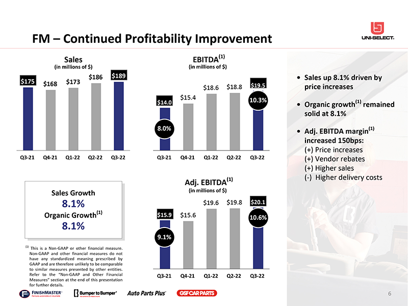 Uni-Select Inc. Reports 2022 Third Quarter and Nine-Month Highlights