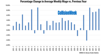 Collision Repair Average Weekly Wages
