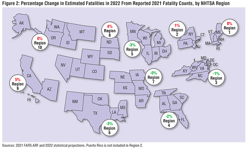 NHTSA Estimates For 2022 Roadway Fatalities Flat After Two Years Of ...