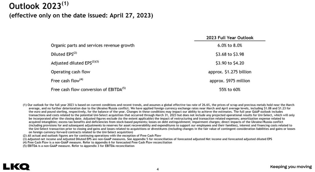 LKQ Corporation Reports Revenue of 3.3 Billion in First Quarter