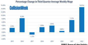 Third Quarter 2022 Average Weekly Wages
