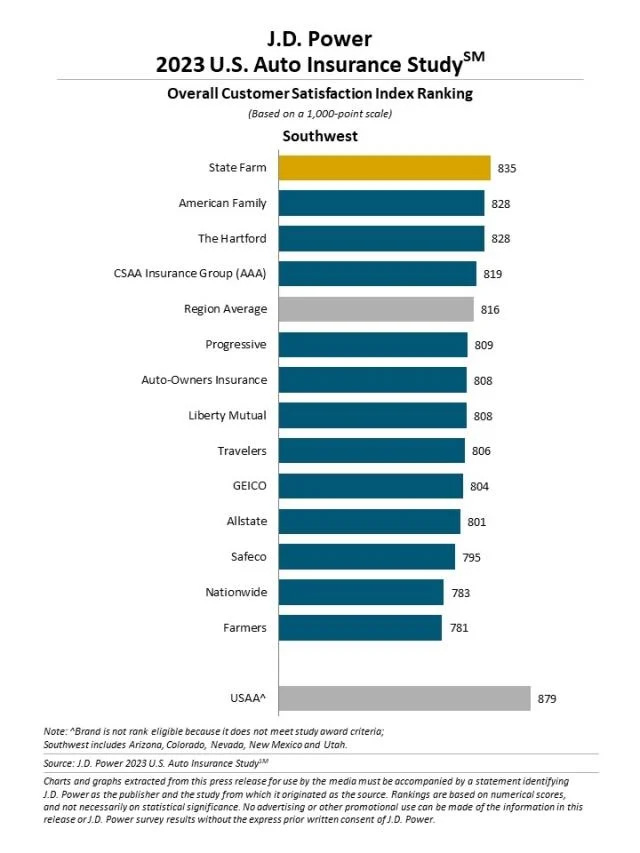 Car Insurance Customer Satisfaction